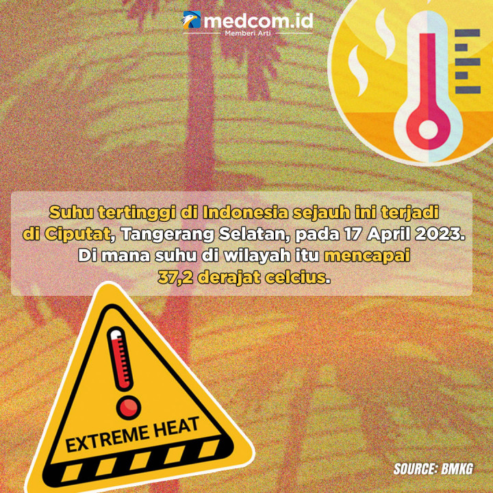 5 Penyebab Suhu Panas Ekstrem di Indonesia