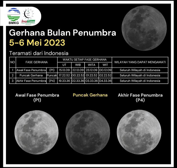 Gerhana Bulan Penumbra 5-6 Mei 2023