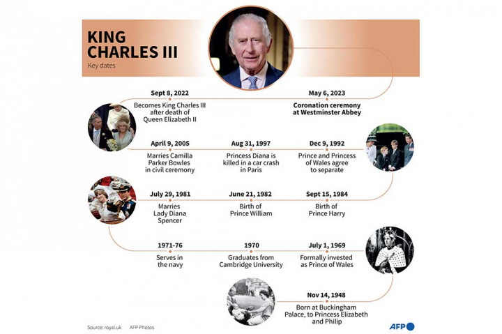 Ada sejumlah perbedaan upacara kali ini jika dibandingkan yang biasa terjadi. Bila pada masa lalu lebih menghadirkan bangsawan, kali ini ada pelibatan uskup perempuan dalam upacara, kehadiran pemimpin agama minoritas, serta daftar tamu yang lebih beragam dan representatif dari masyarakat Inggris.