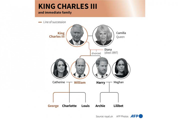 Begitu juga dengan tema lingkungan pada upacara tersebut, termasuk minyak urapan vegan dan pakaian upacara daur ulang, yang mencerminkan perjuangan seumur hidup Charles untuk keberlanjutan dan keanekaragaman hayati.