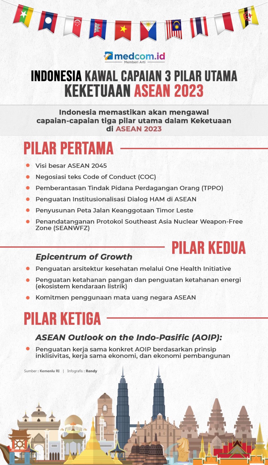 Indonesia Kawal Capaian 3 Pilar Utama Keketuaan ASEAN 2023