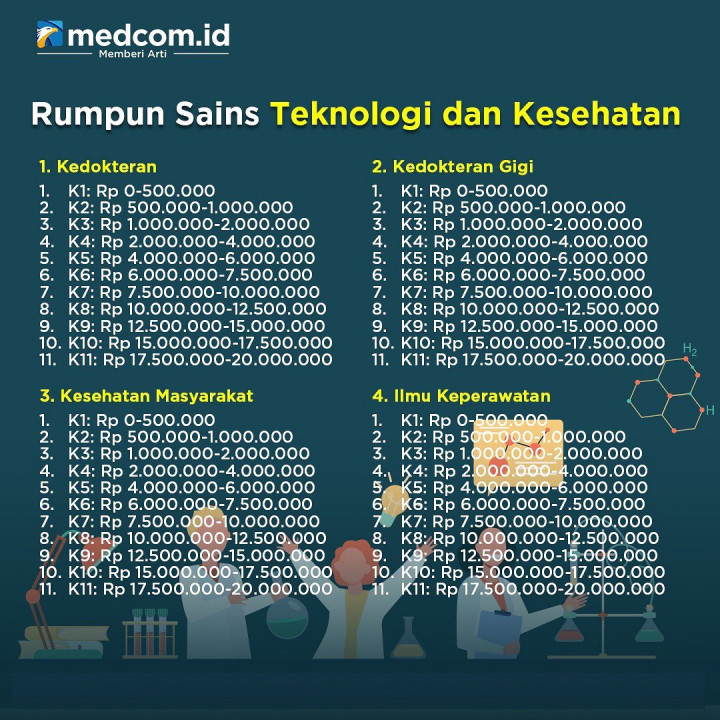 Segini Biaya Kuliah di UI Tahun 2023 Jalur SIMAK Jenjang S1, D3 dan D4