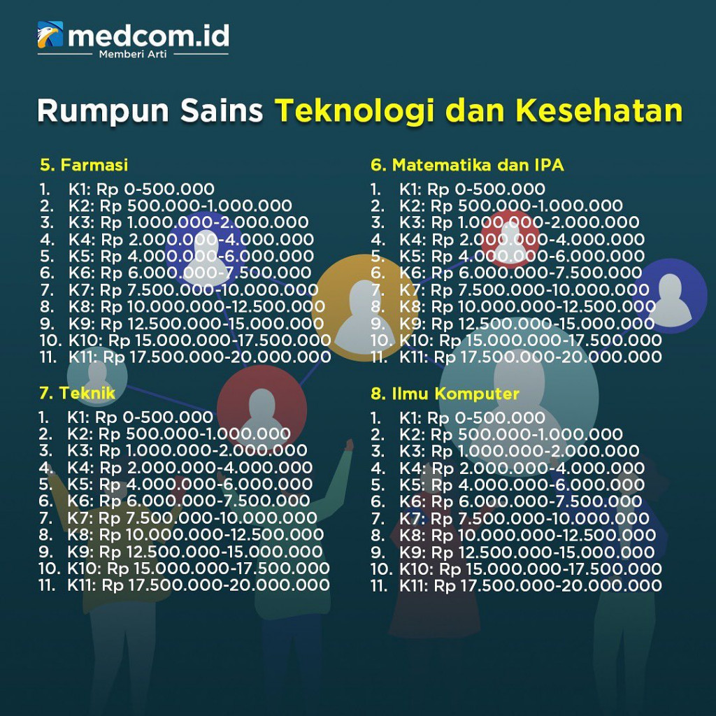 Segini Biaya Kuliah di UI Tahun 2023 Jalur SIMAK Jenjang S1, D3 dan D4