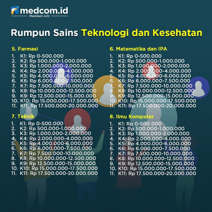 Segini Biaya Kuliah di UI Tahun 2023 Jalur SIMAK Jenjang S1, D3 dan D4