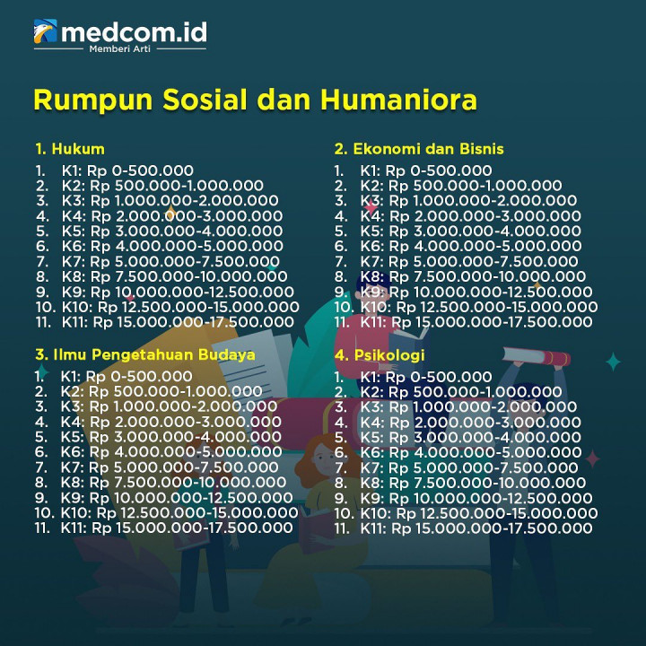 Segini Biaya Kuliah di UI Tahun 2023 Jalur SIMAK Jenjang S1, D3 dan D4