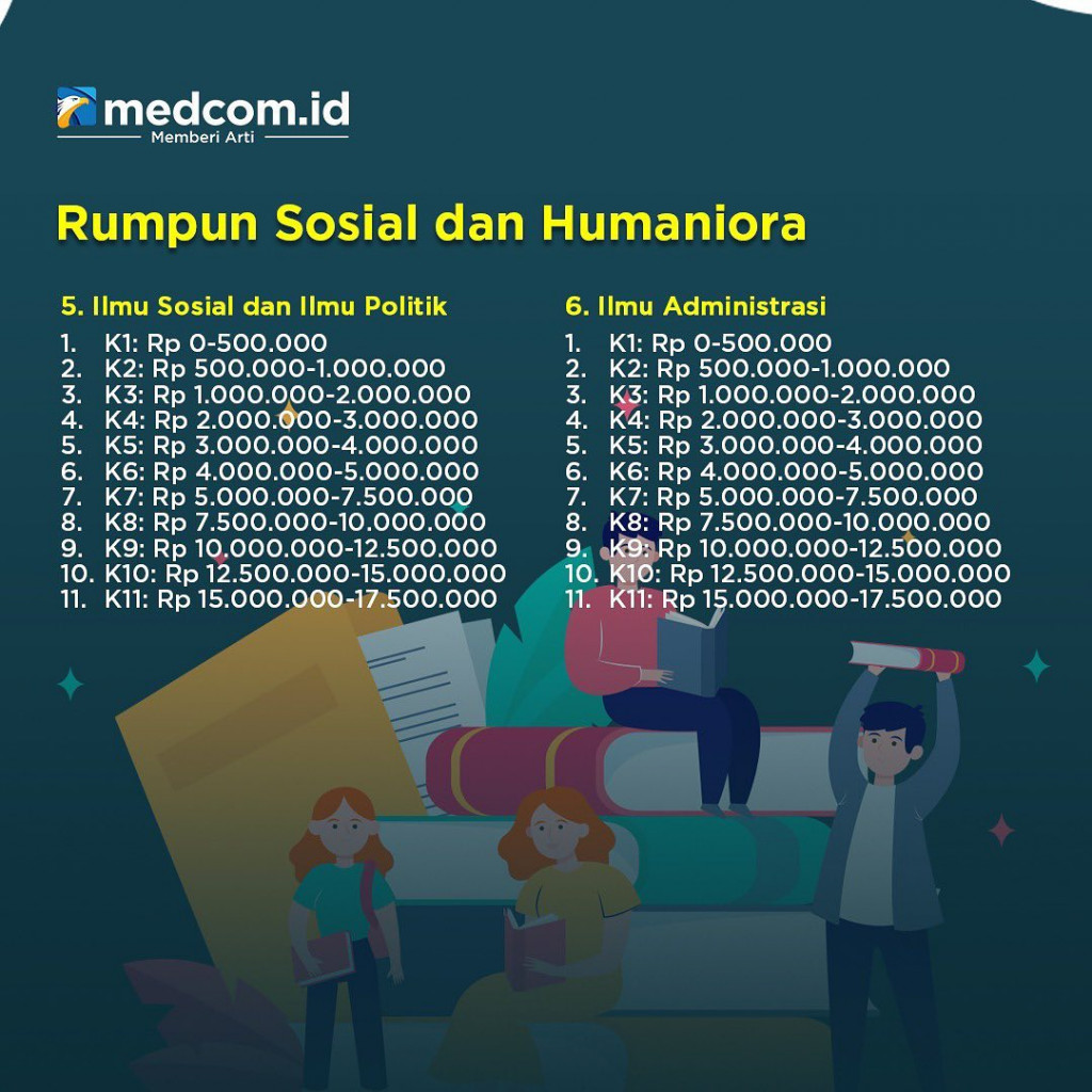 Segini Biaya Kuliah di UI Tahun 2023 Jalur SIMAK Jenjang S1, D3 dan D4