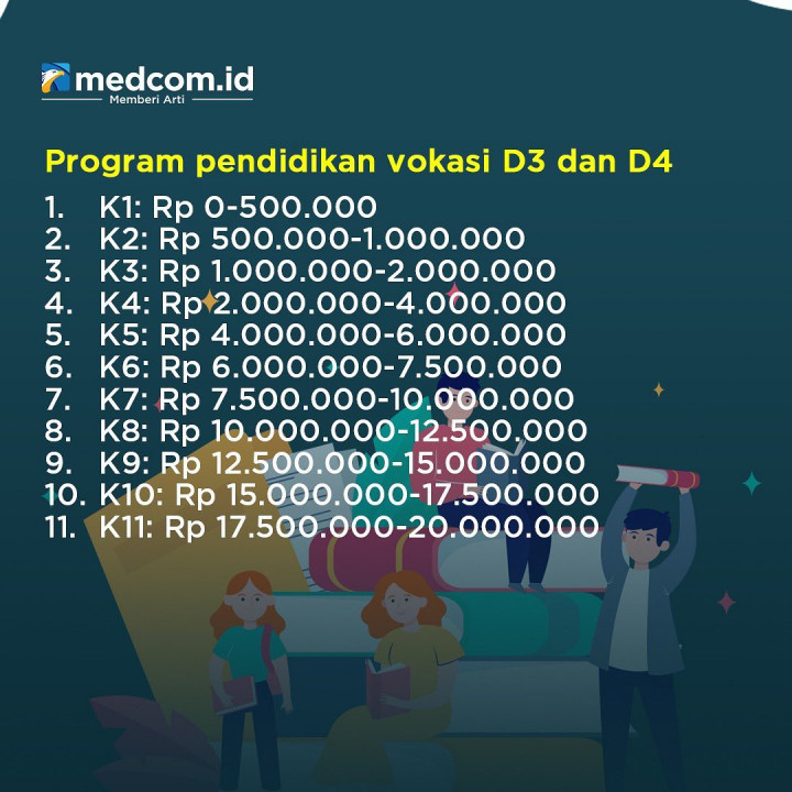 Segini Biaya Kuliah di UI Tahun 2023 Jalur SIMAK Jenjang S1, D3 dan D4