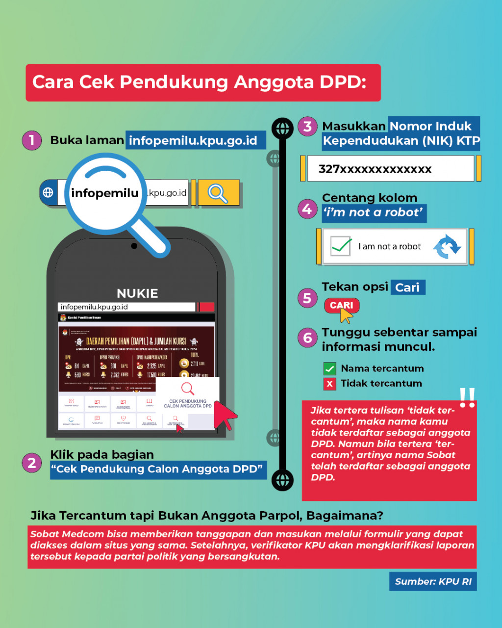 Apakah Namamu Dicatut Sebagai Anggota Parpol? Cek Yuk!