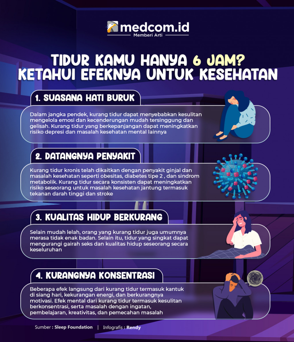 Tidur Kamu Hanya 6 Jam? Ketahui Efeknya untuk Kesehatan