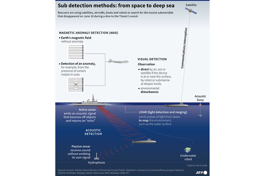 Penjaga Pantai mengumumkan sebelumnya pada hari Kamis bahwa robot bawah air telah menemukan 