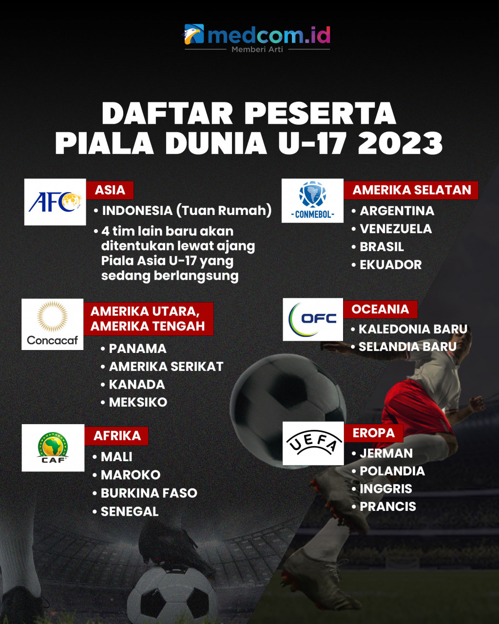 Daftar Peserta Piala Dunia U-17 2023