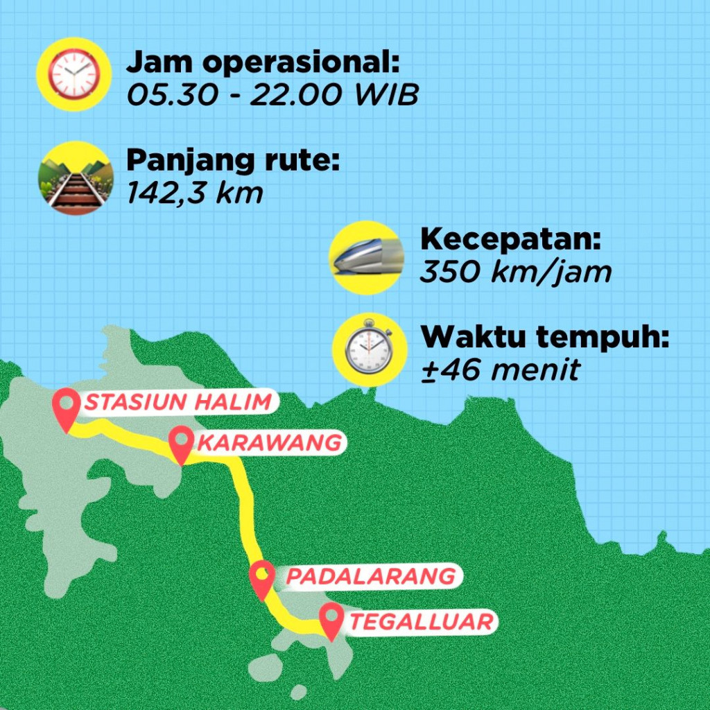 Rute Kereta Cepat Jakarta-Bandung