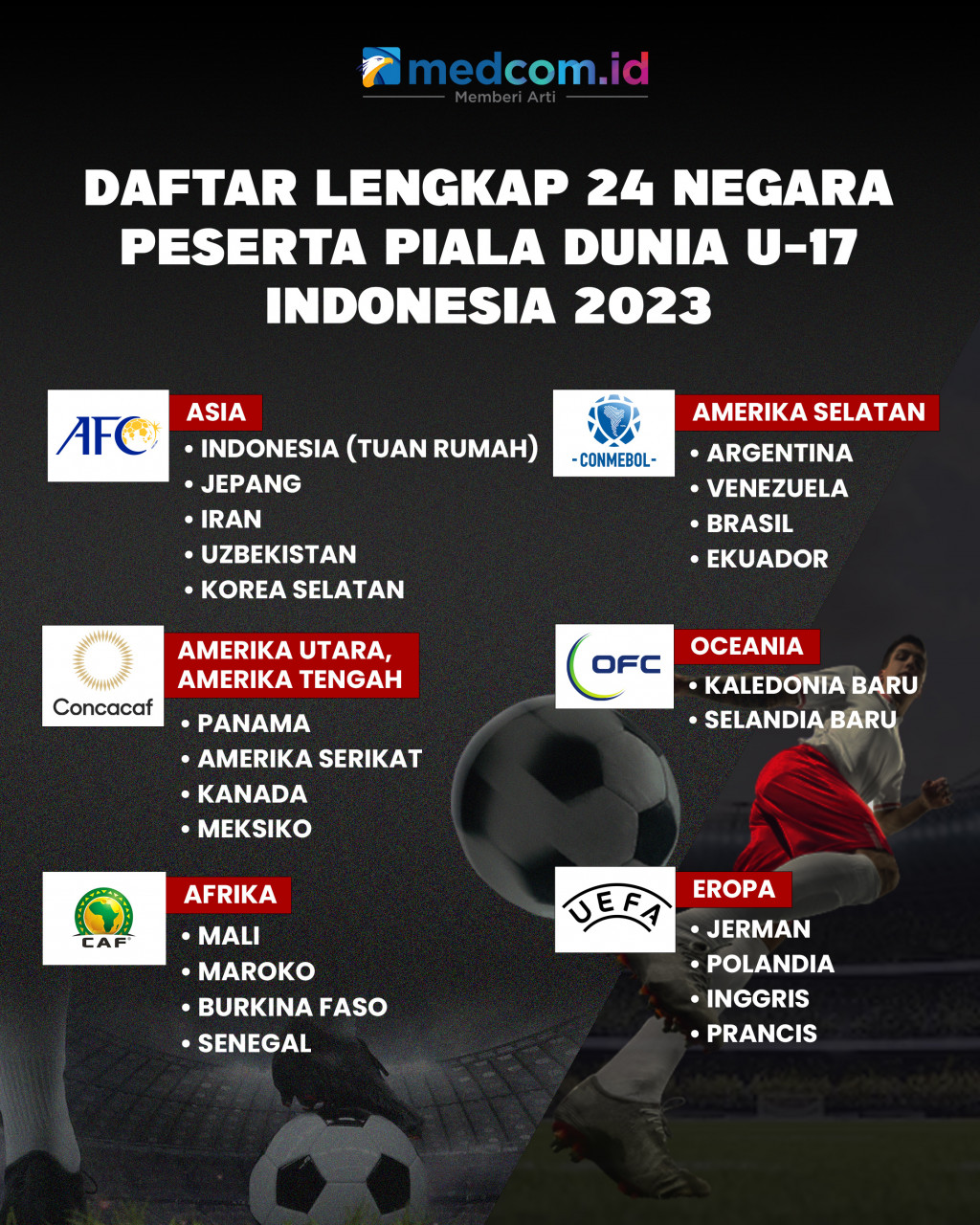 Daftar Lengkap 24 Negara Peserta Piala Dunia U-17