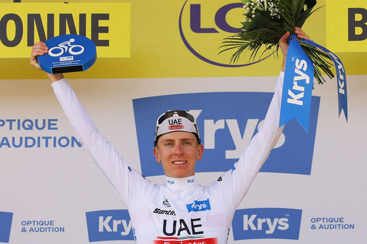 Sedangkan juara 2020 dan 2021 Tadej Pogacar membuntuti rekan satu timnya yang menjadi pemuncak klasemen umum dengan margin enam detik setelah tiga etape. Pogacar juga memegang kaus putih sebagai yang terbaik di klasemen pebalap muda, demikian laman resmi Tour de France.