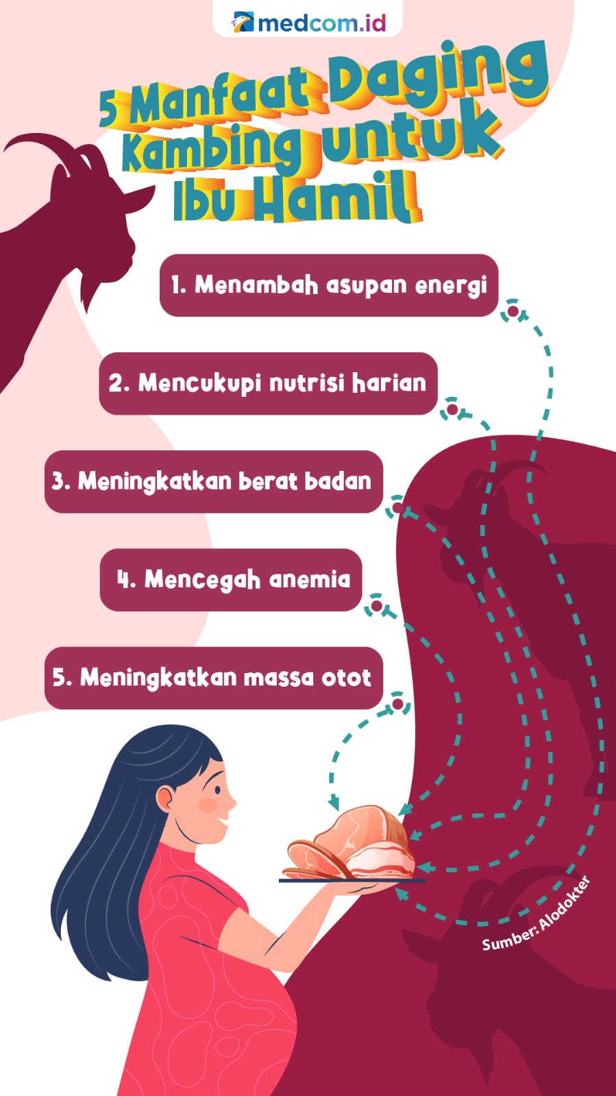 5 Manfaat Daging Kambing untuk Ibu Hamil