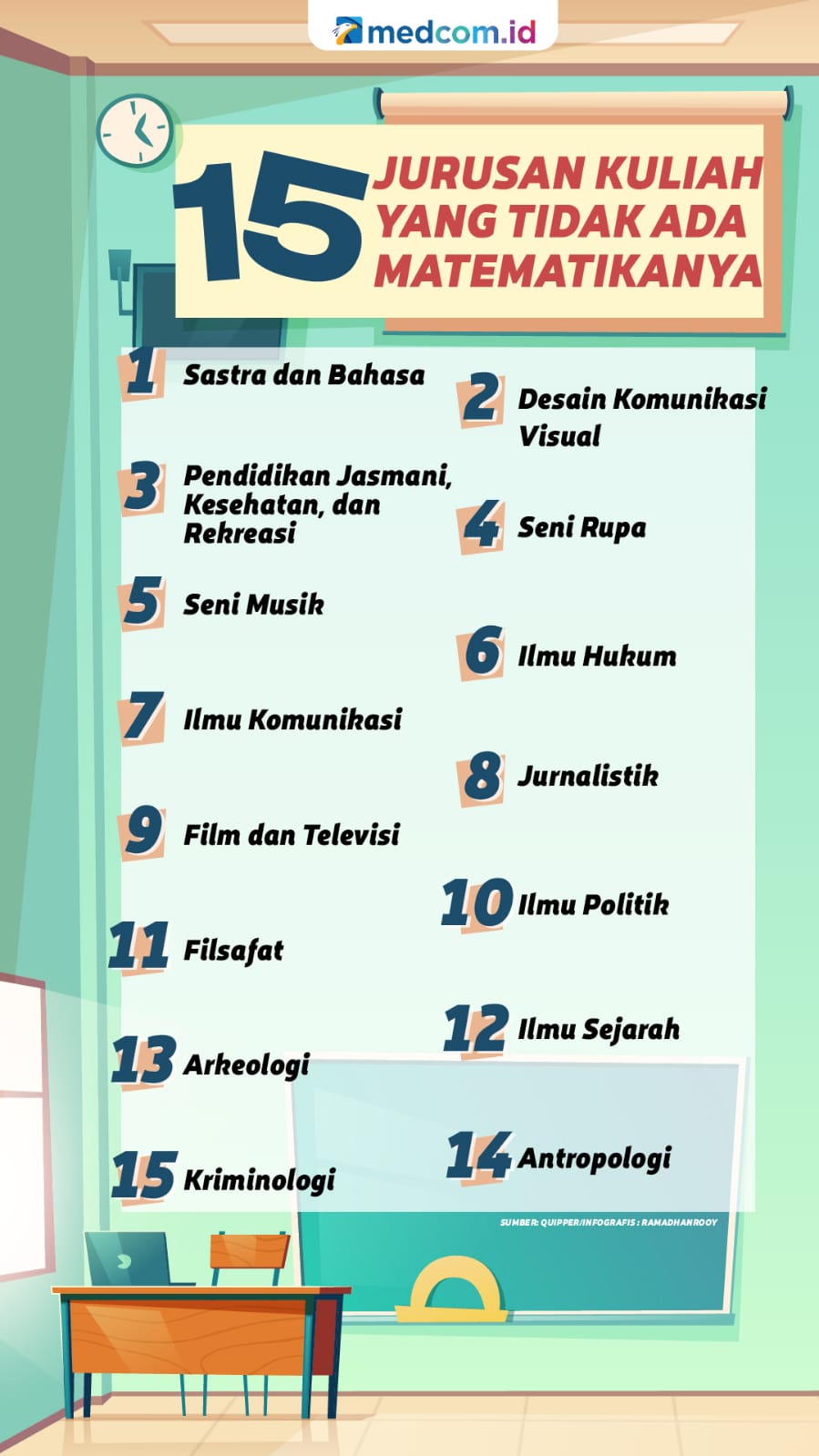 15 Jurusan Kuliah yang tidak Ada Matematika