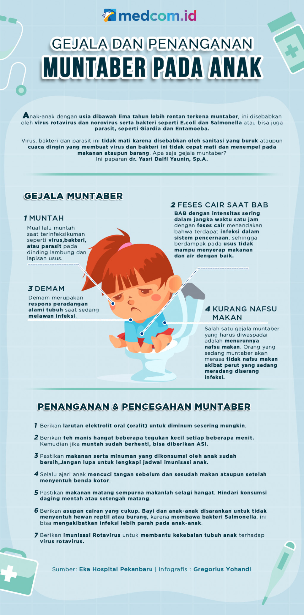 Gejala dan Cara Menangani Muntaber pada Anak
