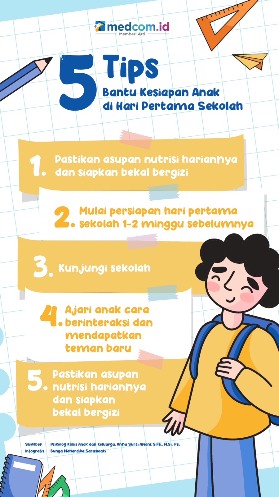 5 Tips Bantu Kesiapan Anak di Hari Pertama Sekolah