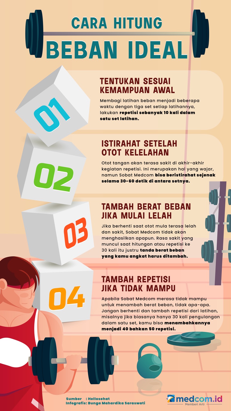 Cara Hitung Beban Ideal