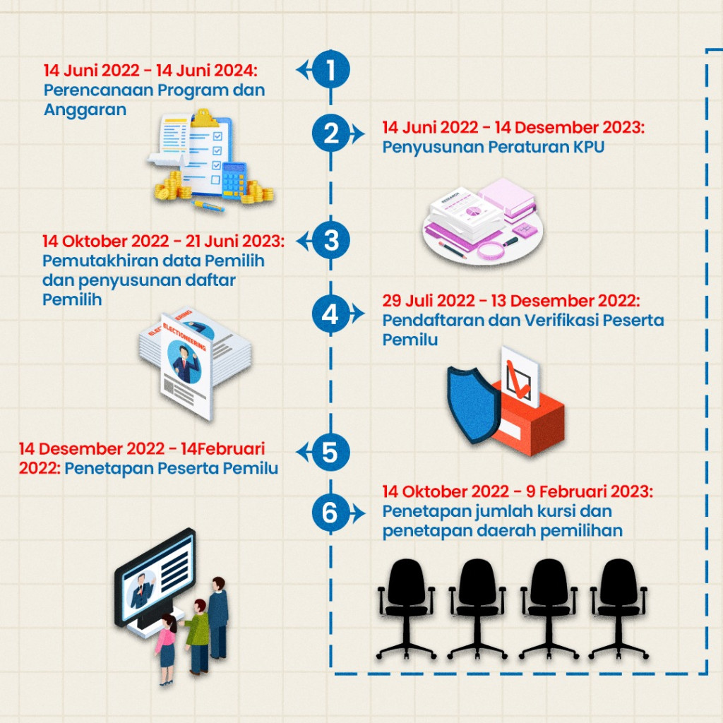 Tahapan dan Jadwal Lengkap Pemilu 2024