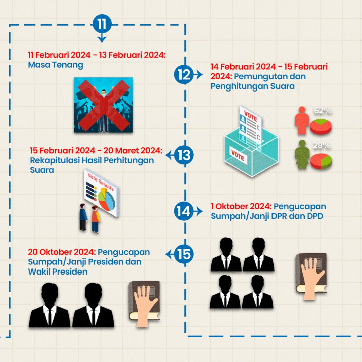 Tahapan dan Jadwal Lengkap Pemilu 2024