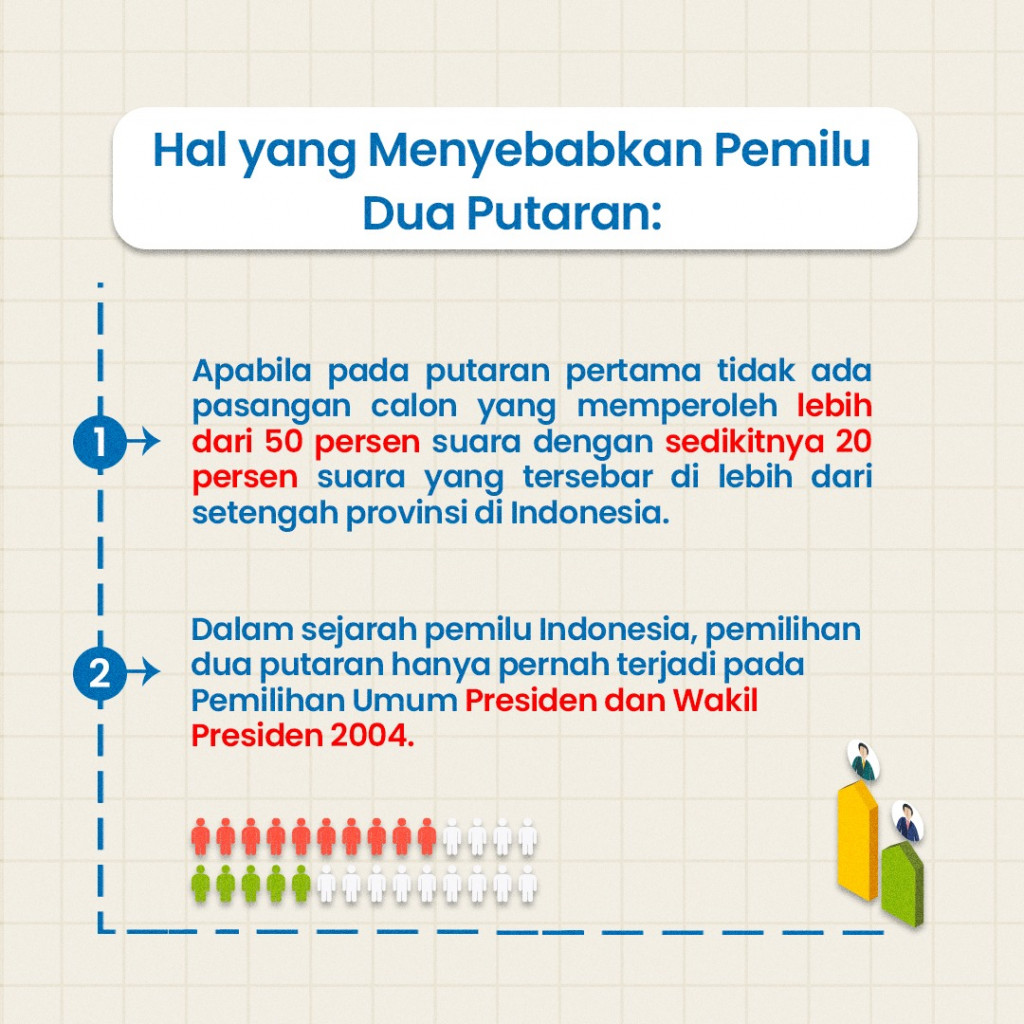 Tahapan dan Jadwal Lengkap Pemilu 2024