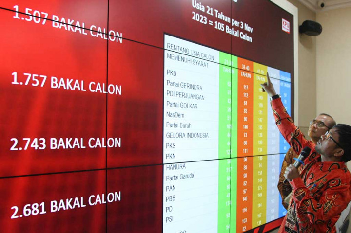 Ia mengatakan jumlah bacaleg DPR RI yang ditetapkan dalam DCS tersebut mengalami pengurangan sejak tahapan awal pendaftaran. Pada tahap awal pendaftaran, kata Idham, 18 partai politik (parpol) peserta Pemilu 2024 telah mengajukan sebanyak 10.323 bacaleg.