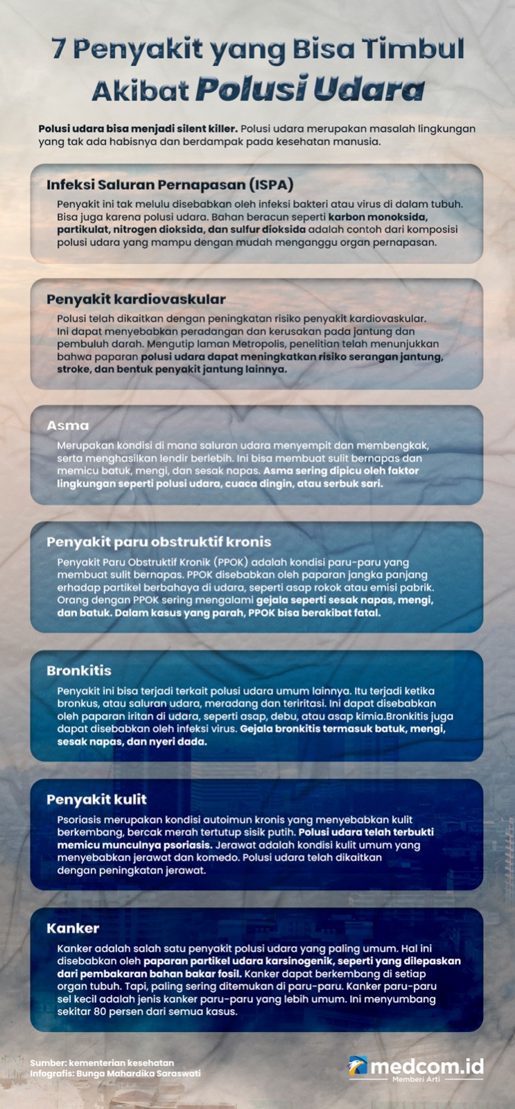 Bahaya! Ini Dia 7 Penyakit yang Bisa Timbul Akibat Polusi Udara