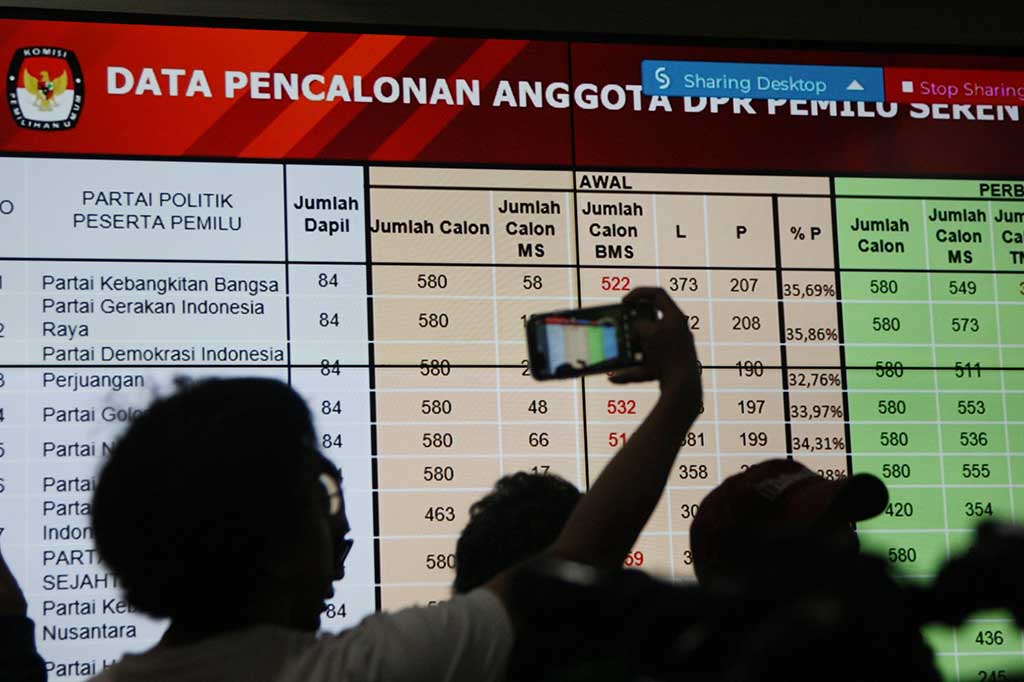 Komisi Pemilihan Umum (KPU) RI menetapkan sebanyak 9.925 bakal calon anggota legislatif (bacaleg) DPR RI dalam daftar calon sementara (DCS) untuk Pemilihan Umum (Pemilu) 2024.