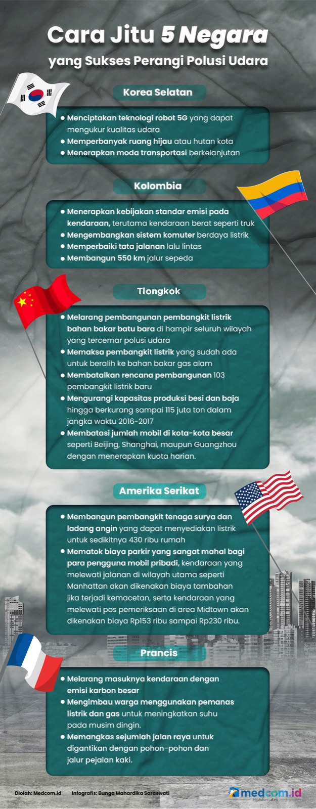 Cara Jitu 5 Negara yang Sukses Perangi Polusi Udara