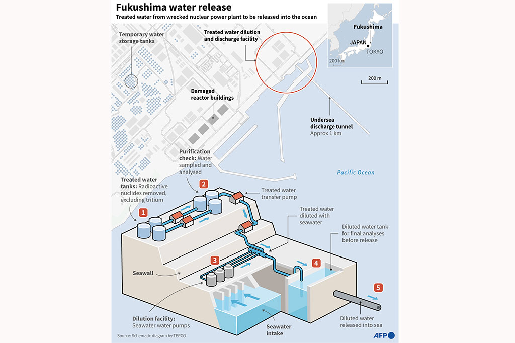 Pembuangan tersebut terjadi karena tangki yang dipasang di kompleks Fukushima, yang saat ini menampung sekitar 1,34 juta ton air yang diolah, diperkirakan akan mencapai batas kapasitasnya pada awal 2024, kecuali operator pembangkit listrik, Tokyo Electric Power Company (TEPCO), memulai pembuangan air tersebut.