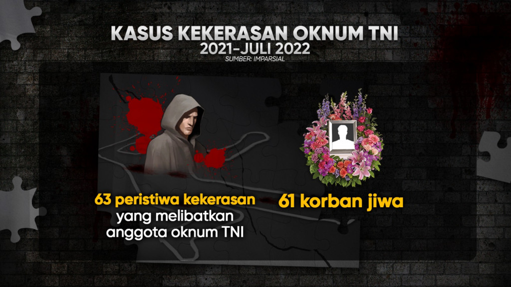 Lagi, Oknum TNI Lakukan Kekerasan ke Warga Sipil