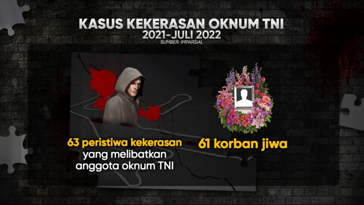 Lagi, Oknum TNI Lakukan Kekerasan ke Warga Sipil