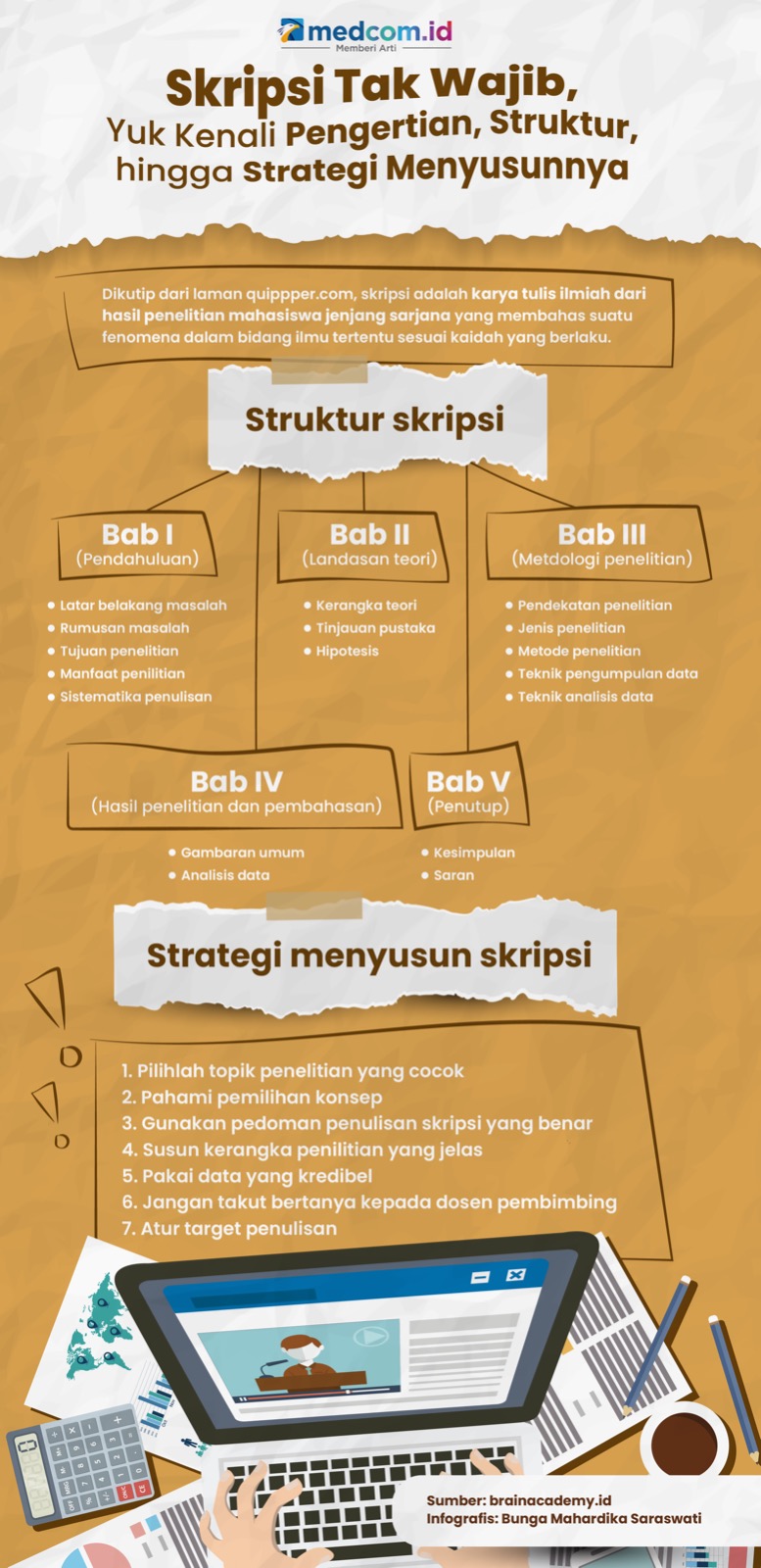 Skripsi Tak Wajib, Yuk Kenali Pengertian, Struktur, hingga Strategi Menyusunnya