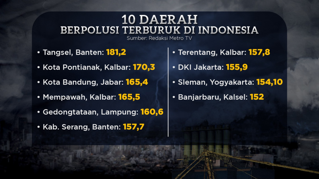 Tutup Industri Penyebab Polusi