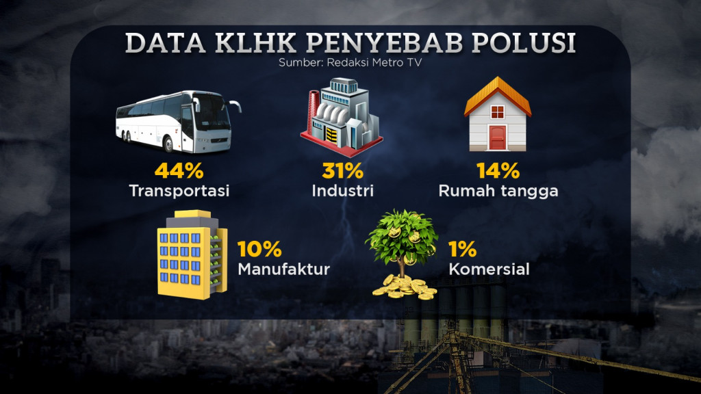 Tutup Industri Penyebab Polusi