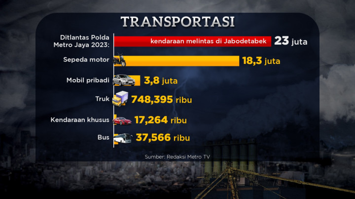 Tutup Industri Penyebab Polusi