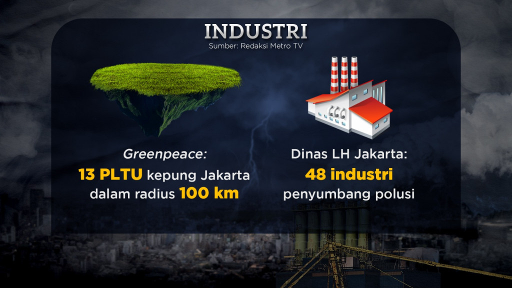 Tutup Industri Penyebab Polusi