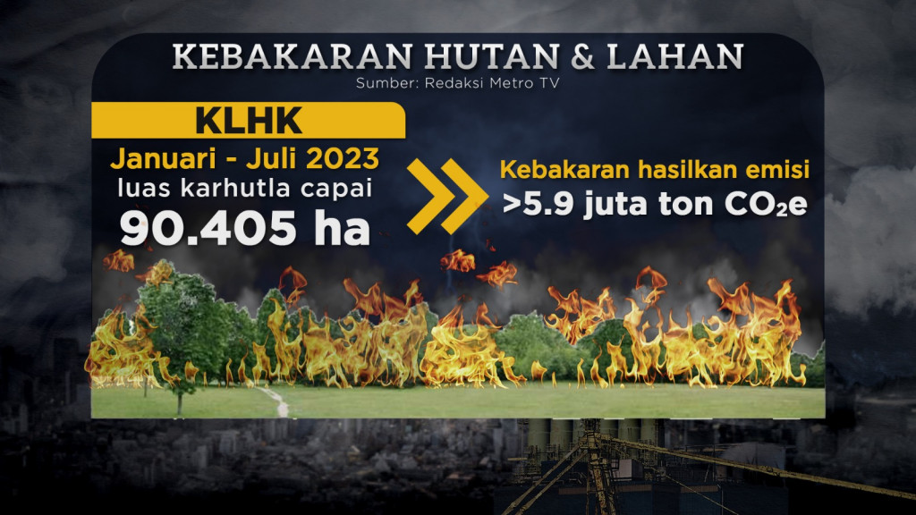 Tutup Industri Penyebab Polusi