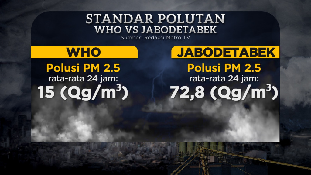 Tutup Industri Penyebab Polusi