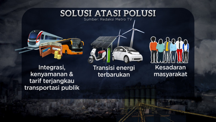 Tutup Industri Penyebab Polusi