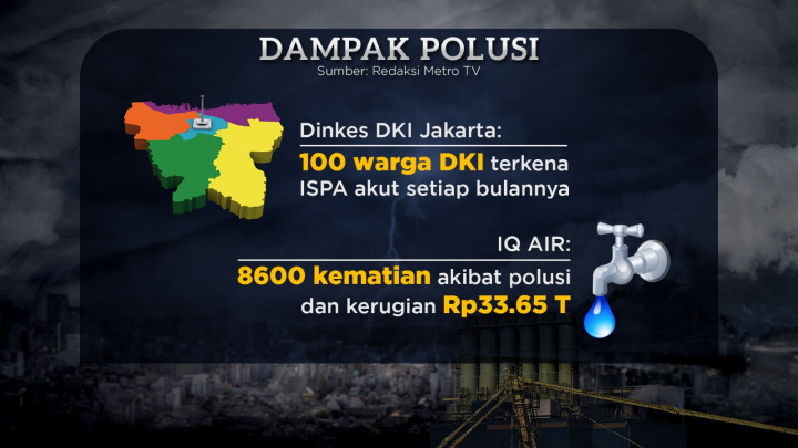 Tutup Industri Penyebab Polusi
