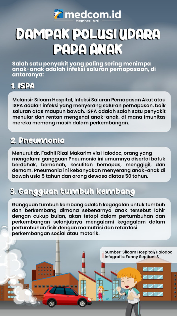 Dampak Polusi Udara pada Anak