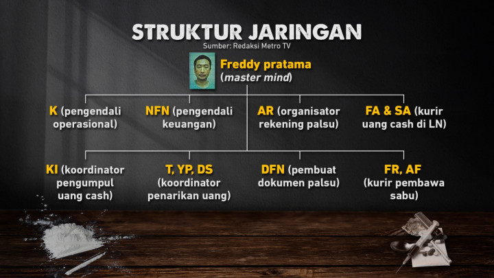 Operasi Eskobar Ungkap Sindikat Narkoba Beraset Rp10,5 Triliun
