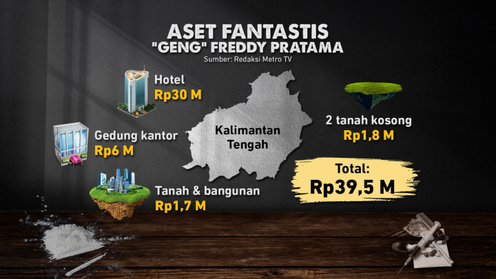 Operasi Eskobar Ungkap Sindikat Narkoba Beraset Rp10,5 Triliun