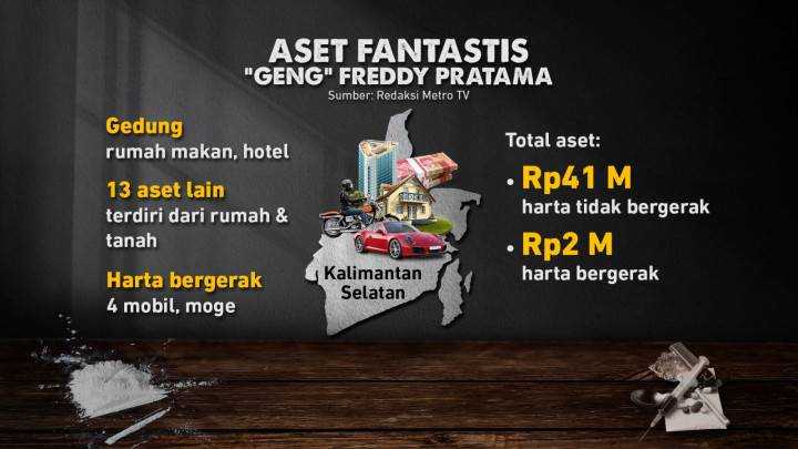 Operasi Eskobar Ungkap Sindikat Narkoba Beraset Rp10,5 Triliun