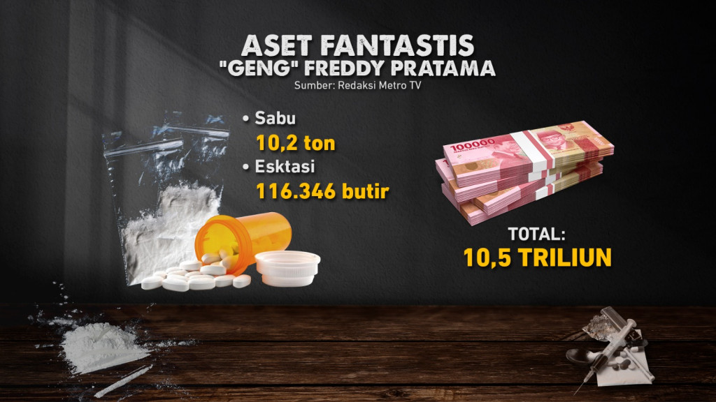 Operasi Eskobar Ungkap Sindikat Narkoba Beraset Rp10,5 Triliun