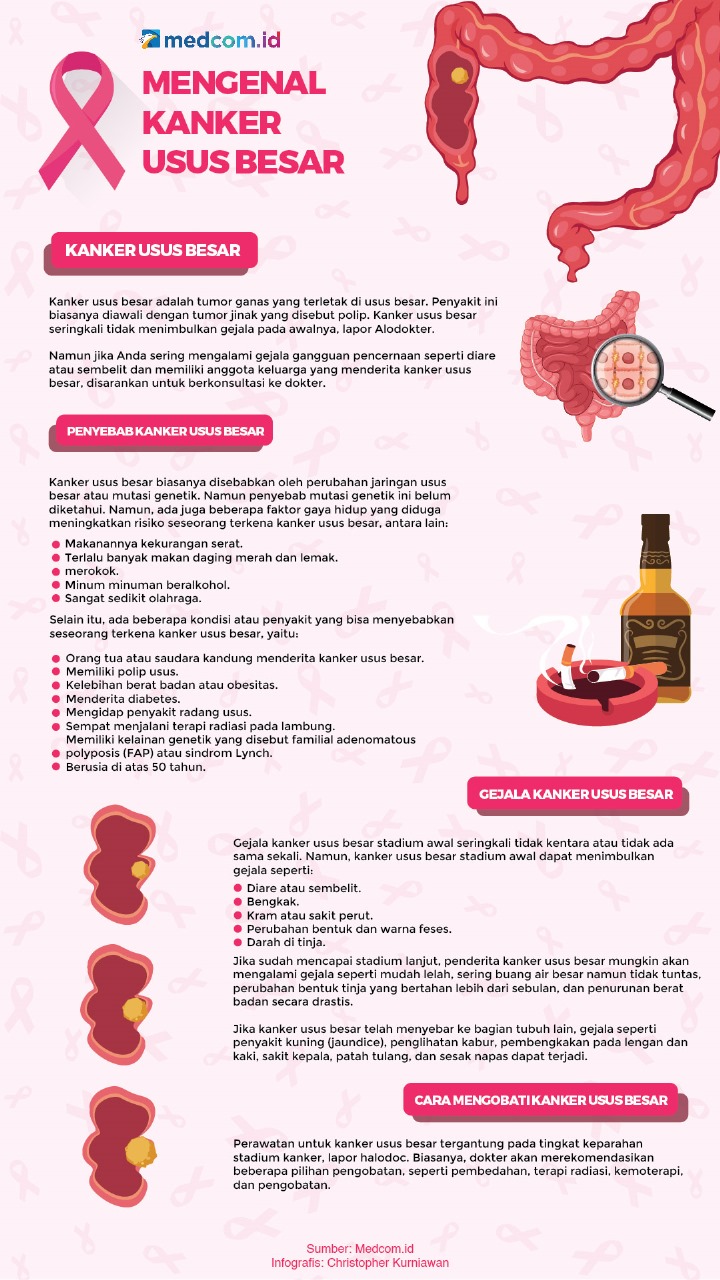 Mengenal Kanker Usus Besar