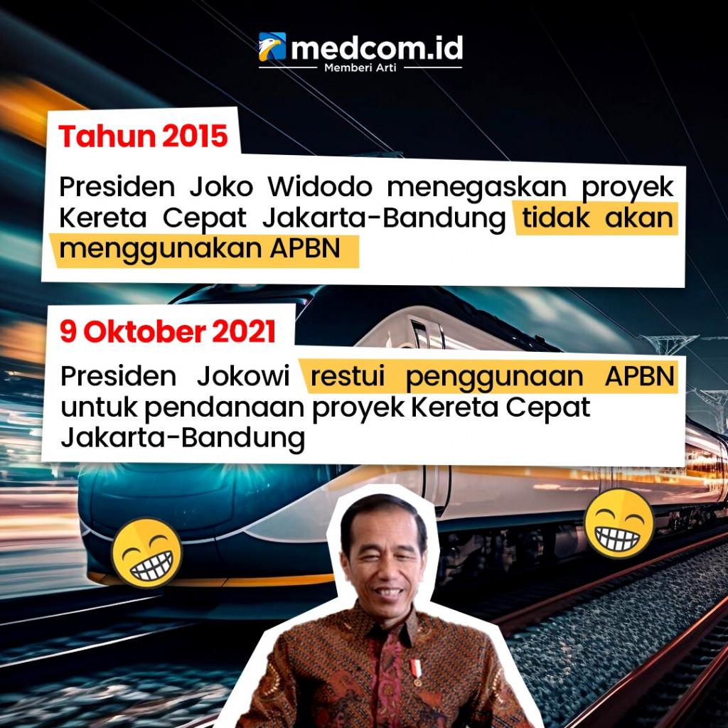 Kereta Cepat Jakarta-Bandung Jebakan Utang Tiongkok?