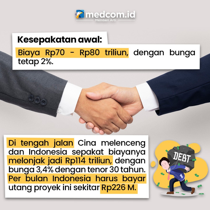 Kereta Cepat Jakarta-Bandung Jebakan Utang Tiongkok?